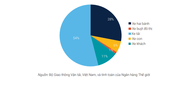 Xe chạy điện – Lựa chọn tối ưu trong kỷ nguyên mới ảnh 2