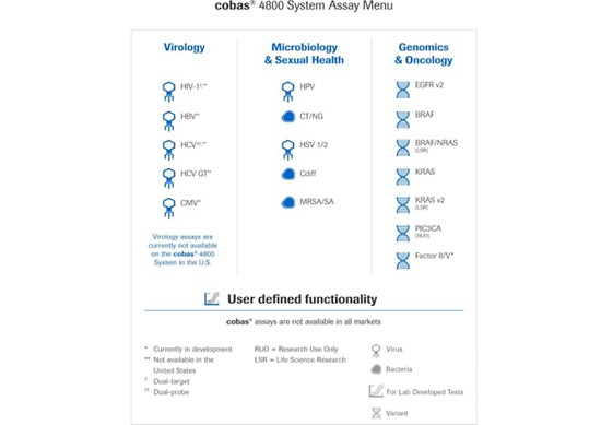 Hệ thống xét nghiệm Covid-19 của hãng Roche: Nhiều quy định đã bị bỏ qua khi bán máy ảnh 2