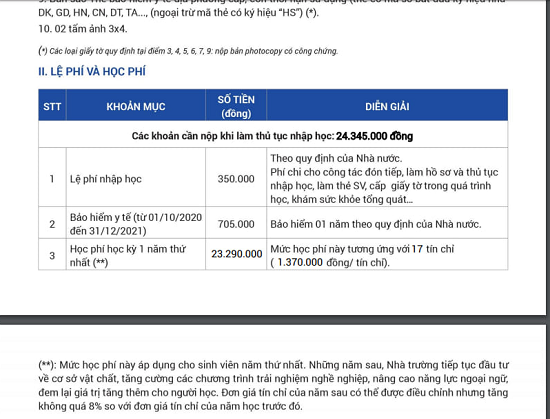 Thí sinh phản ứng việc trường bất ngờ tăng học phí, ĐH Văn Lang nói ‘bình thường’ ảnh 1