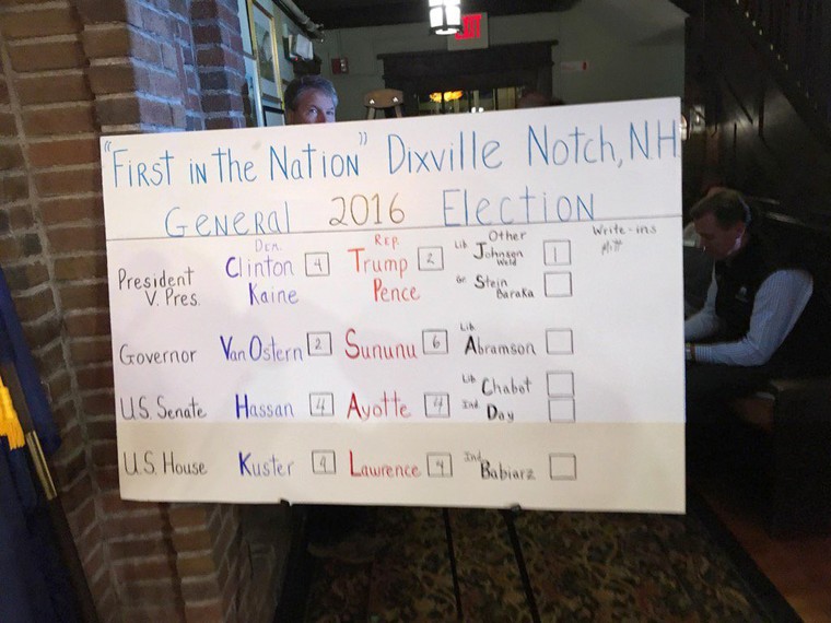 Bà Hillary Clinton thắng ông Trump 4-2 ở nơi bỏ phiếu đầu tiên của Mỹ ảnh 2