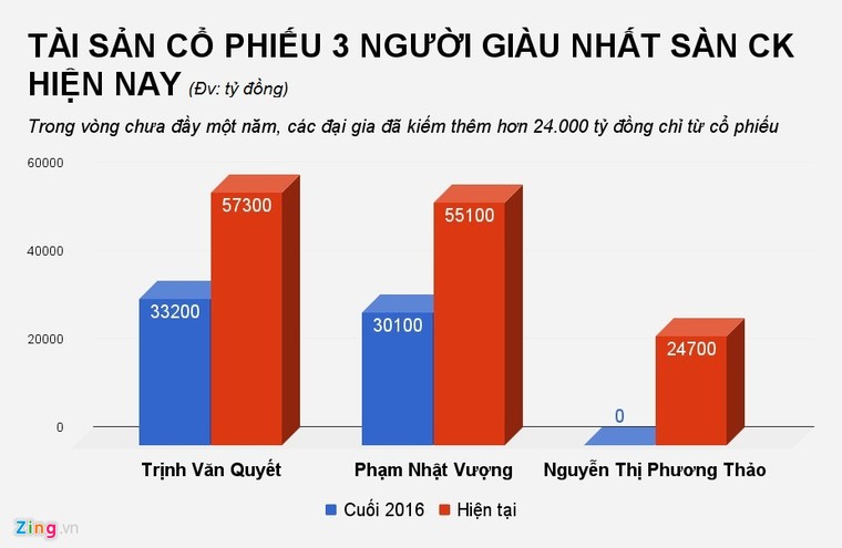 Lộ tài sản 3.000 tỷ: Đại gia Tô Như Toàn là ai? ảnh 1