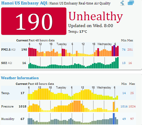 Mật độ khói bụi đang gia tăng tại Hà Nội và TP.HCM ảnh 1
