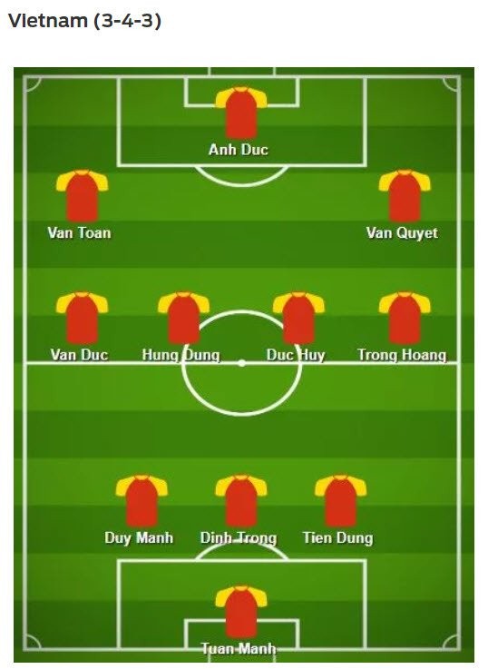 Đội hình Việt Nam đấu Campuchia: Tổng tấn công với Văn Quyết ảnh 1