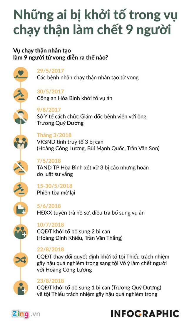 Truy tố 2 giám đốc doanh nghiệp vụ chạy thận làm 9 người chết ảnh 1