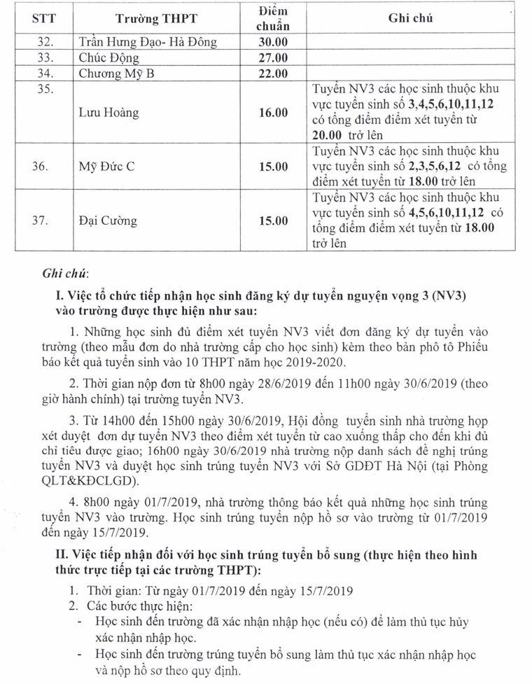 Hà Nội bất ngờ hạ điểm chuẩn vào lớp 10 năm 2019 ảnh 2