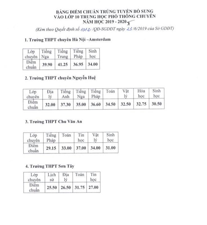 Hà Nội bất ngờ hạ điểm chuẩn vào lớp 10 năm 2019 ảnh 3