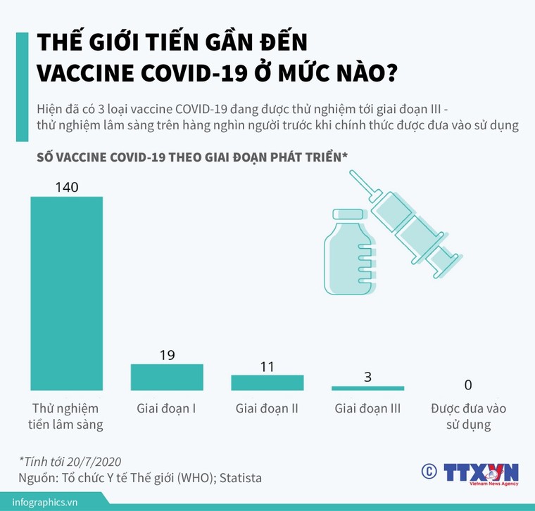 Covid-19: Hành trình tìm kiếm vaccine trên thế giới, khi nào sử dụng trên người ảnh 1