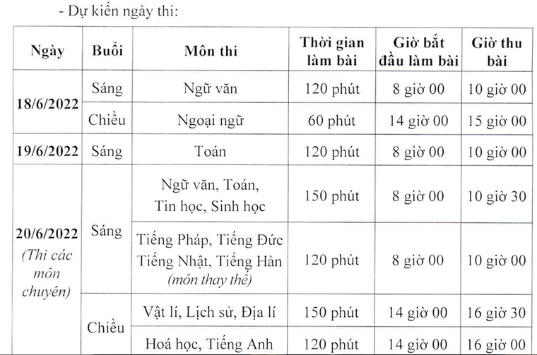 Lịch thi chi tiết và cách tính điểm đối với học sinh thi lớp 10 ở Hà Nội ảnh 2