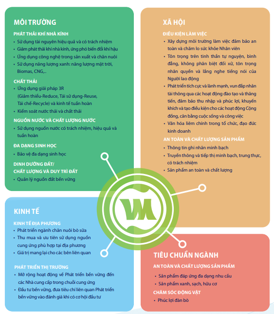 Doanh nghiệp được gì từ đầu tư cho phát triển bền vững? ảnh 2