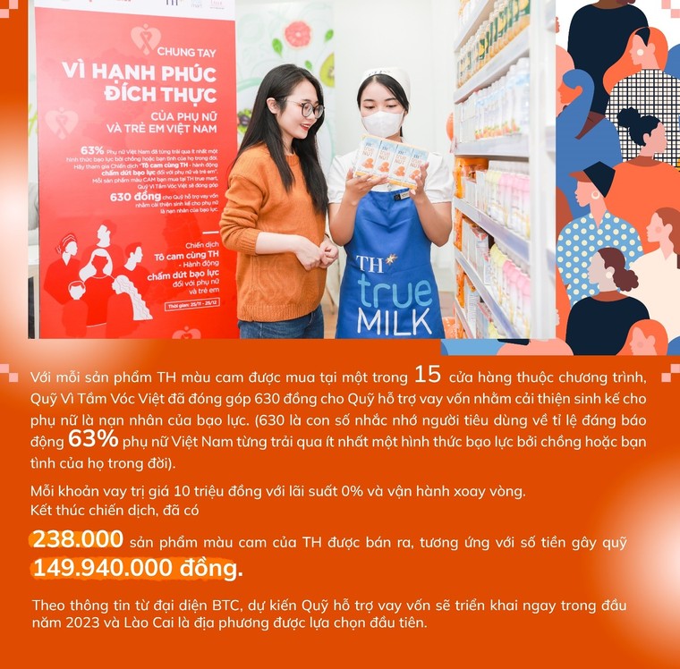 Nhìn lại chiến dịch "Tô cam" của TH và Quỹ Vì Tầm Vóc Việt chung tay chống bạo lực giới ảnh 1