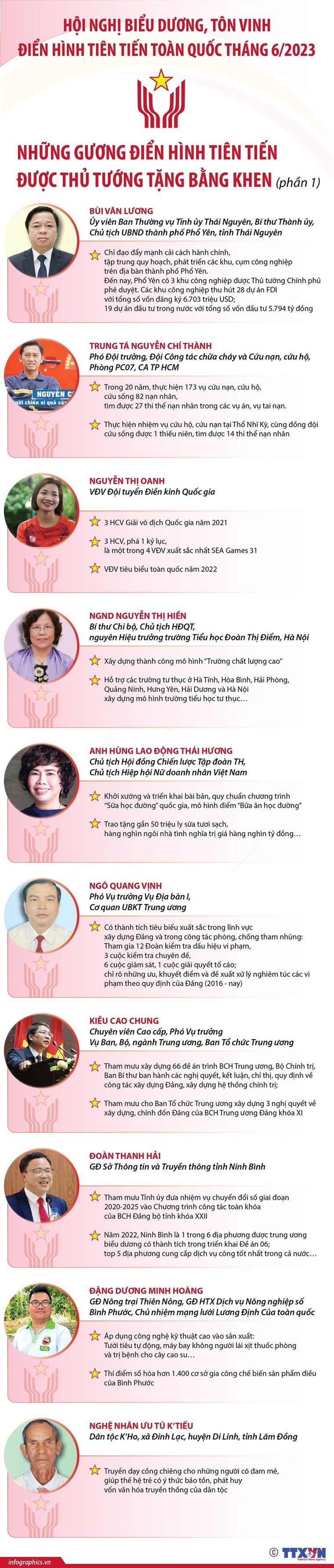 Thủ tướng tặng Bằng khen cho những gương điển hình tiên tiến ảnh 1