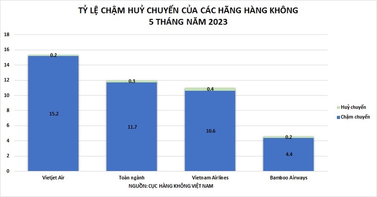 Bamboo Airways tiếp tục là hãng bay đúng giờ nhất 5 tháng đầu năm 2023 ảnh 2