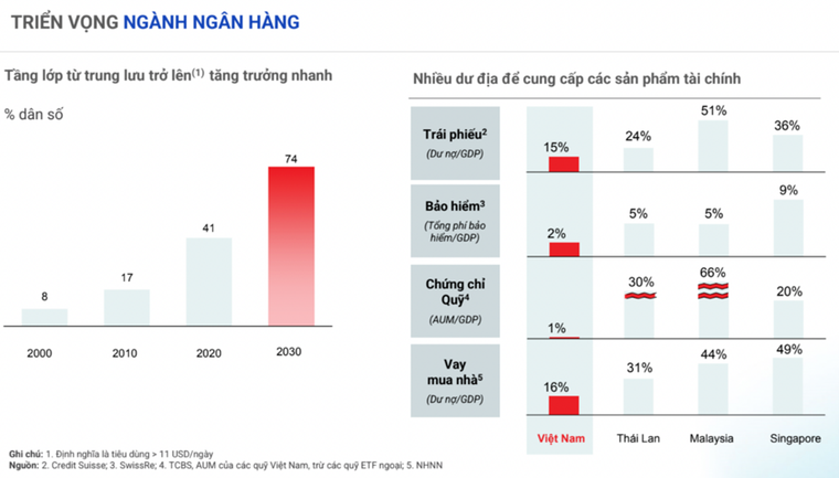 Nhóm cổ phiếu ngân hàng ở vùng định giá hấp dẫn 2024 ảnh 1
