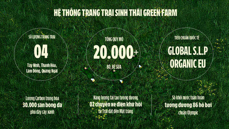 "Mở khoá tự nhiên": Vinamilk biến rào cản thành vòng tuần hoàn xanh tại trang trại sinh thái ảnh 13