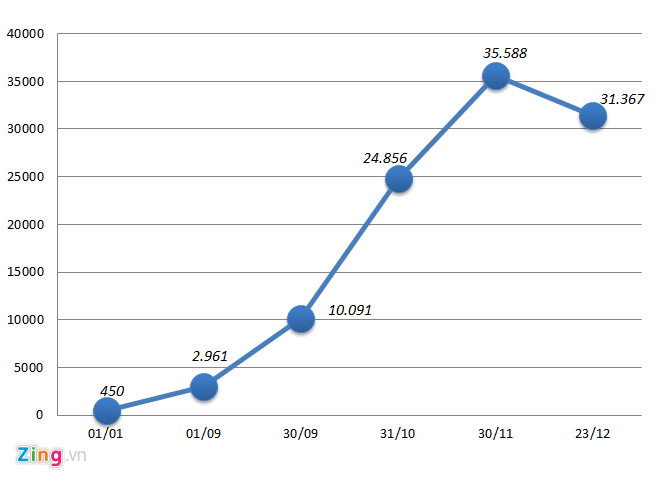 Đại gia nào 'kiếm tiền' giỏi nhất năm 2016? ảnh 1