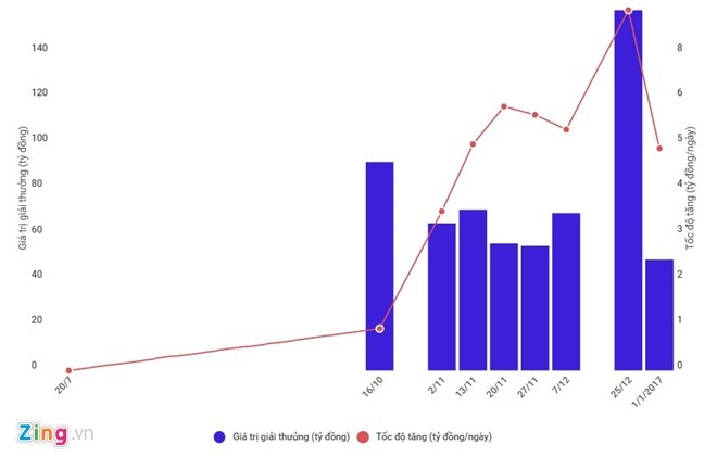 Liên tục trả thưởng chục tỷ, vì sao Vietlott vẫn lãi lớn? ảnh 1