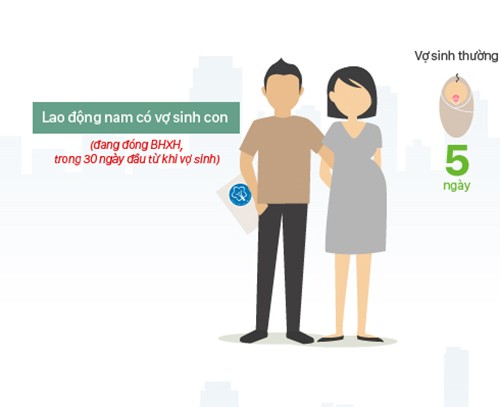  Đề xuất bỏ quy định lao động nữ nuôi con được nghỉ 60 phút mỗi ngày ảnh 1