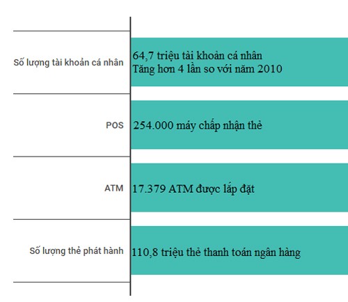 Người Việt ngày càng ít dùng tiền mặt ảnh 1