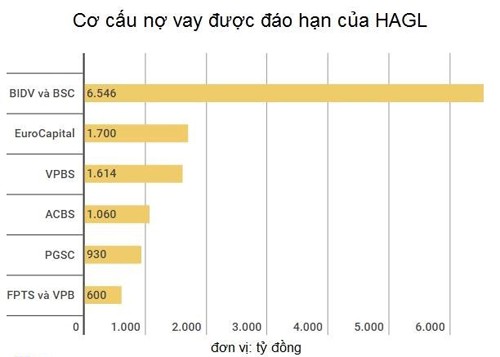 Bầu Đức trở lại, giàu thứ 8 sàn chứng khoán Việt ảnh 2