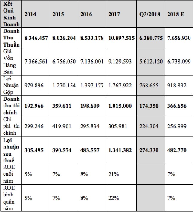 Vẫn đầy nghi vấn trong thương vụ An Quý Hưng ‘mua đắt’ cổ phiếu Vinaconex ảnh 2