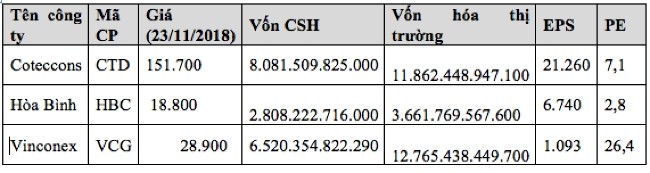 Vẫn đầy nghi vấn trong thương vụ An Quý Hưng ‘mua đắt’ cổ phiếu Vinaconex ảnh 4