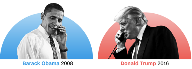 Nỗi hoang mang khi Trump điện đàm với nguyên thủ các nước ảnh 1