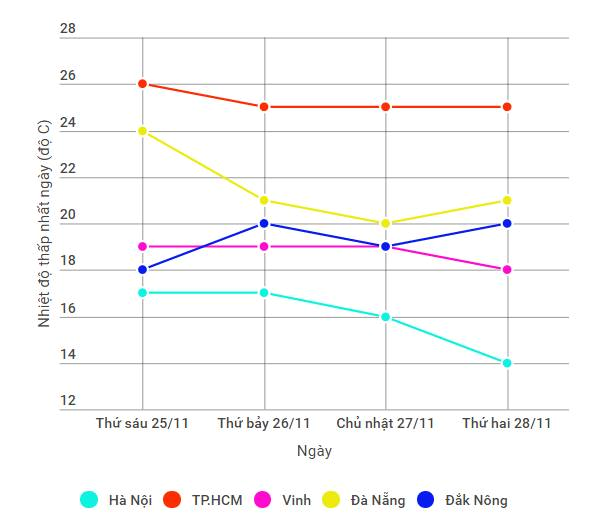 Miền Bắc lạnh tăng cường, bão vào gần Biển Đông ảnh 1