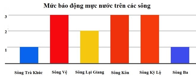 Miền Bắc tiếp tục rét, Trung Bộ mưa lũ ảnh 1