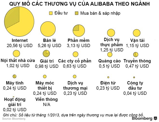 Alibaba đang bành trướng như thế nào? ảnh 2