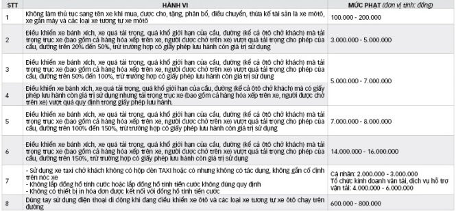 Nhiều quy định mới liên quan phí, lệ phí có hiệu lực từ 1/1/2017 ảnh 1