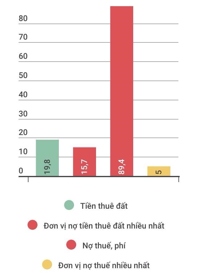 Hà Nội lập ban thu hồi nợ đọng thuế ảnh 1