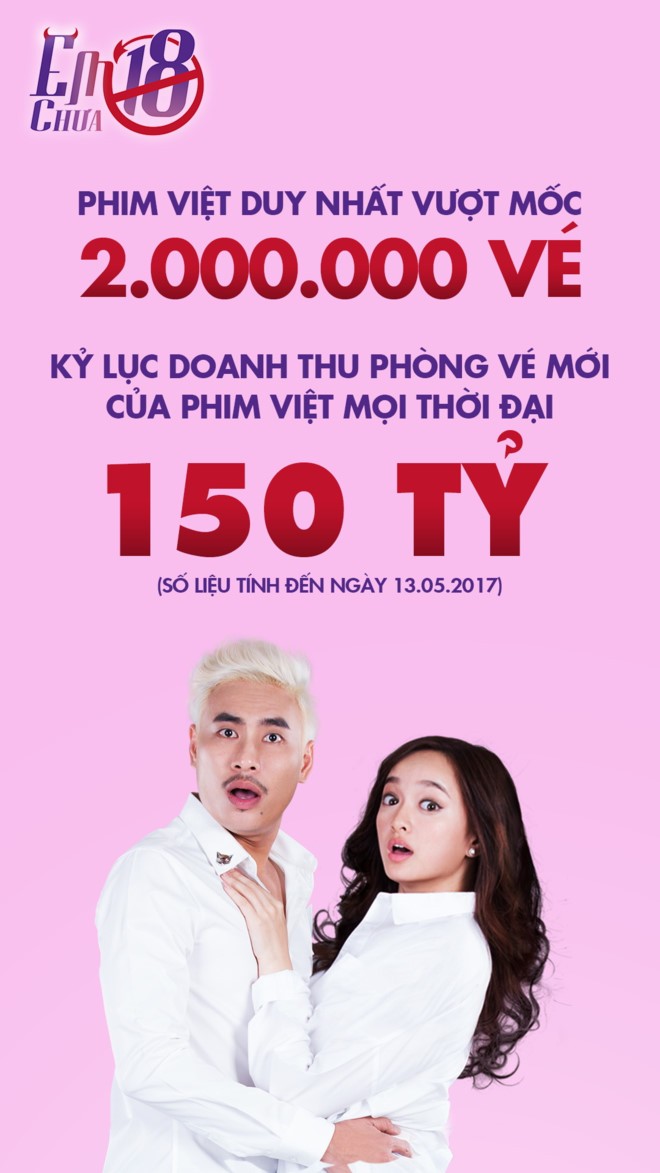 Thu 150 tỷ, ‘Em chưa 18’ lọt top 3 phim ăn khách nhất lịch sử Việt Nam ảnh 1