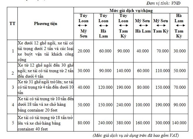 Mức phí cao tốc Đà Nẵng-Quảng Ngãi cao nhất 380.000 đồng/lượt ảnh 1