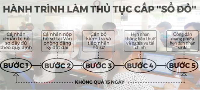 Ma trận thủ tục hành chính: Lãnh đạo thành phố bức xúc ảnh 1