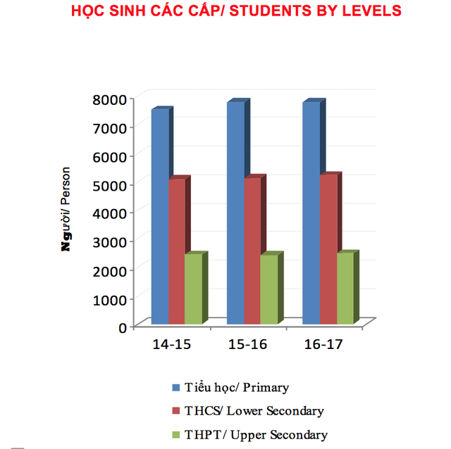Hôm nay, 22 triệu học sinh, sinh viên bước vào năm học mới ảnh 1