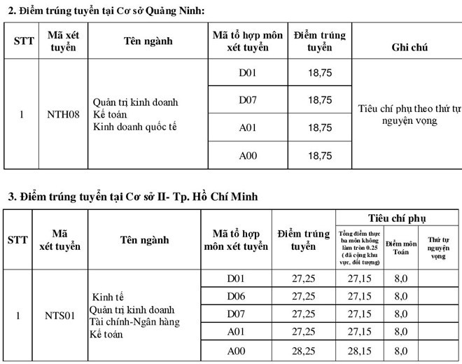 Đại học Ngoại thương công bố mức điểm chuẩn 2017 ảnh 3