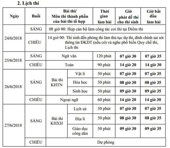 Những mốc thời gian thi THPT quốc gia 2018 thí sinh nhất thiết phải nhớ ảnh 1