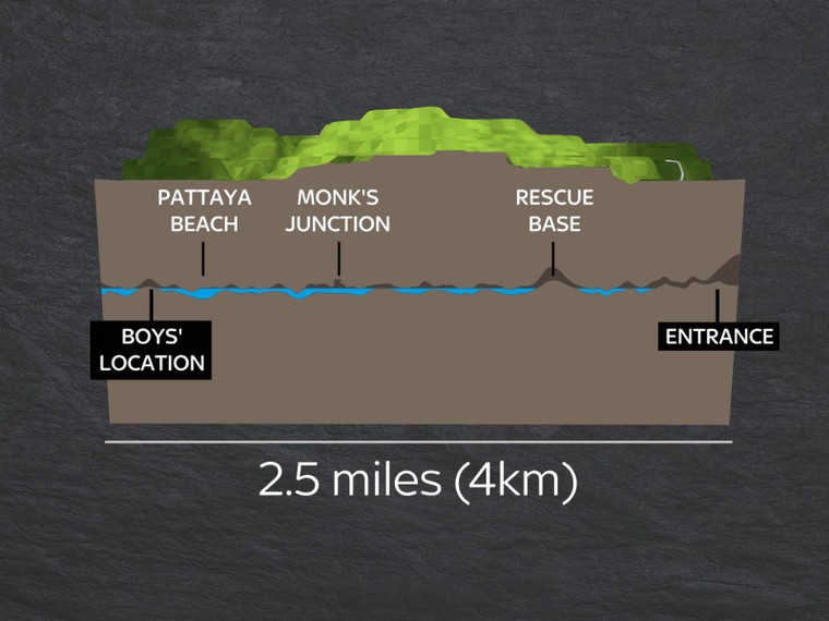 Tỷ phú công nghệ gợi ý cách giải cứu đội bóng mắc kẹt ảnh 1