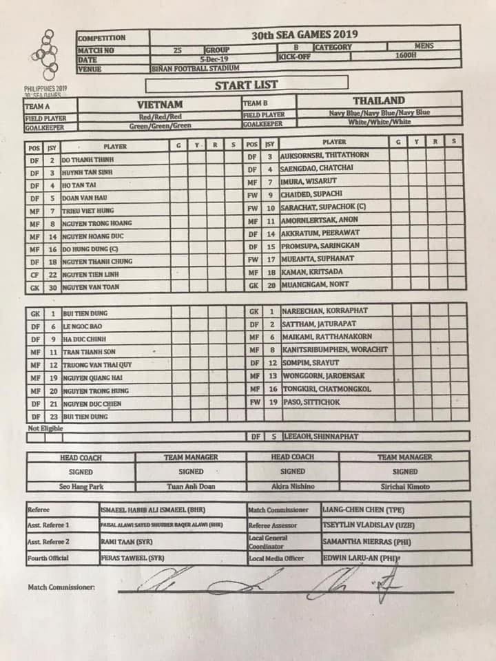 Nóng: Quang Hải vẫn có tên trong danh sách thi đấu trận gặp U22 Thái Lan ảnh 1