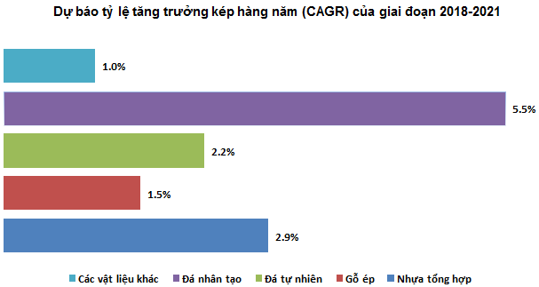 Thị trường vật liệu xây dựng 2020: Tăng trưởng ổn định cùng bất động sản ảnh 3
