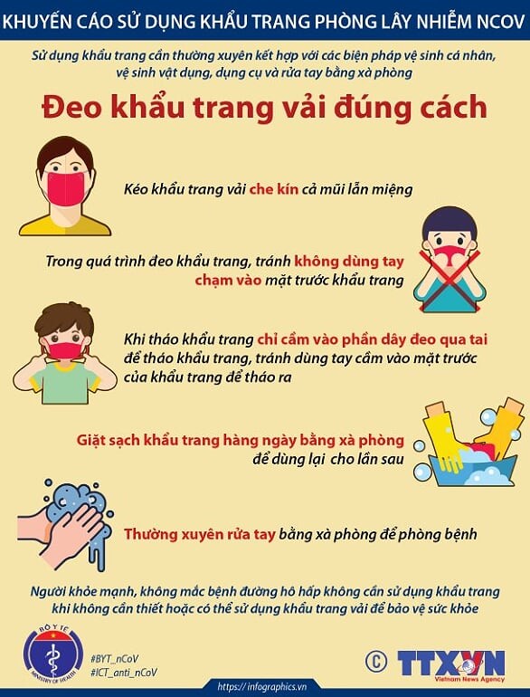 Bộ Y tế hướng dẫn cách sử dụng khẩu trang phòng lây nhiễm nCoV ảnh 4