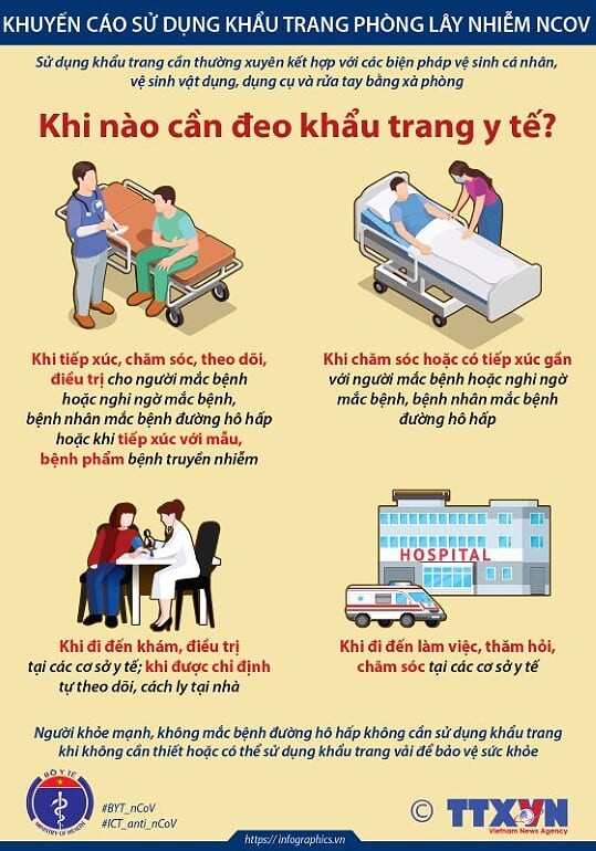 Bộ Y tế hướng dẫn cách sử dụng khẩu trang phòng lây nhiễm nCoV ảnh 3
