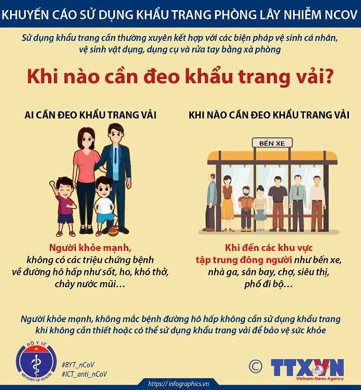 Bộ Y tế hướng dẫn cách sử dụng khẩu trang phòng lây nhiễm nCoV ảnh 2