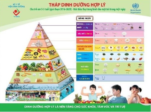 'Kiềng ba chân' bảo vệ trẻ thơ an toàn trước dịch bệnh viêm phổi do COVID-19 ảnh 1
