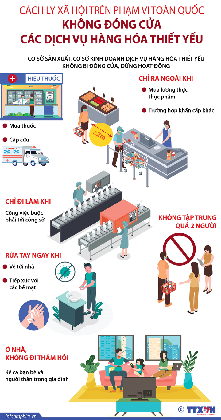Infographic: Thế nào là cách ly xã hội trên toàn quốc? ảnh 1
