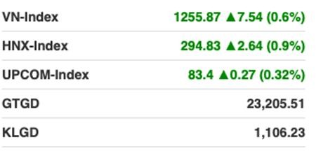 Cổ phiếu nhóm FLC dậy sóng, thị trường chứng khoán tăng trưởng đều. ảnh 1