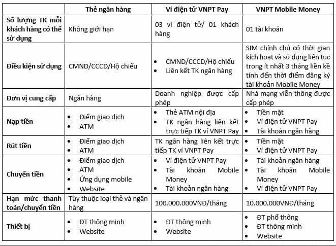 Mobile Money khác gì so với ví điện tử và tài khoản ngân hàng? ảnh 1