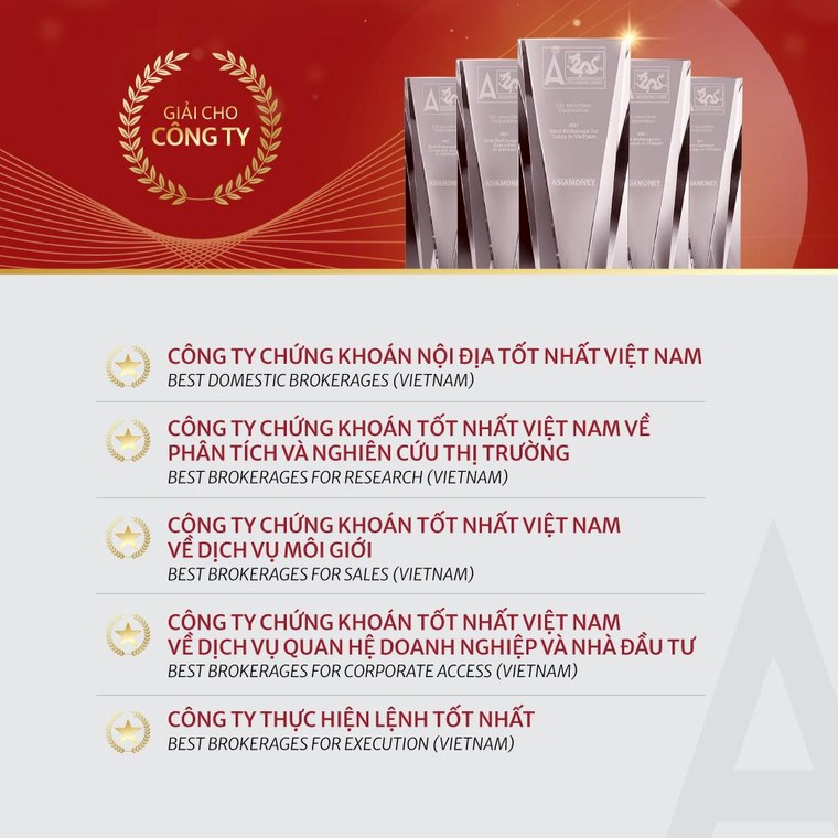 SSI dẫn đầu 27 hạng mục tại giải thưởng Asiamoney Brokers Poll 2021 ảnh 1