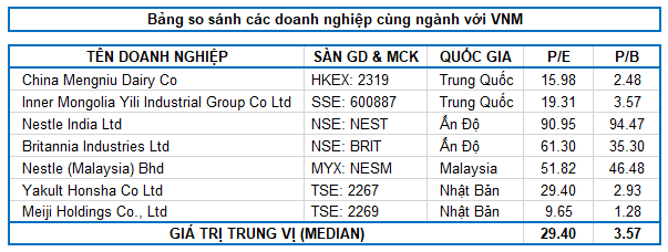 VNM - Tiếp tục mua vào và nắm giữ dài hạn ảnh 3