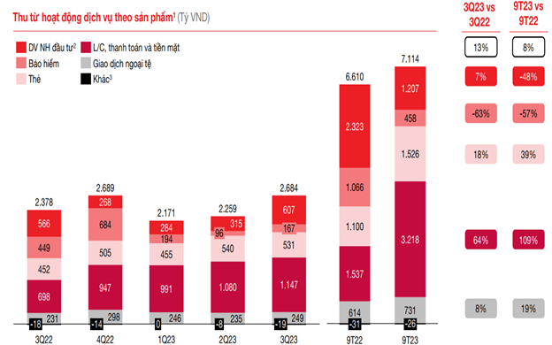 Techcombank nắm bắt cơ hội dài hạn từ tầng lớp trung lưu đang tăng nhanh ảnh 2